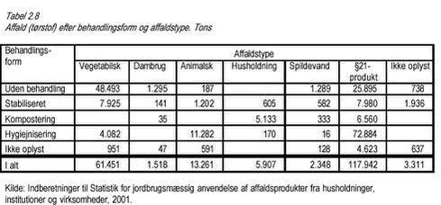 Klik på billedet for at se html-versionen af: ‘‘Tabel 2.8‘‘