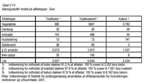 Klik på billedet for at se html-versionen af: ‘‘Tabel 2.14‘‘
