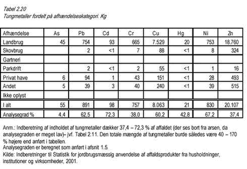 Klik på billedet for at se html-versionen af: ‘‘Tabel 2.20‘‘