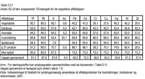 Klik på billedet for at se html-versionen af: ‘‘Tabel 2.21‘‘