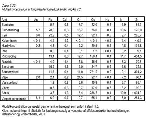 Klik på billedet for at se html-versionen af: ‘‘Tabel 2.22‘‘