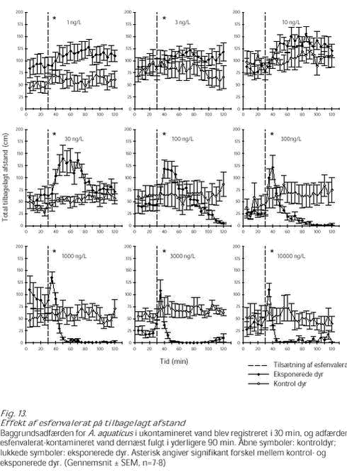 Klik på billedet for at se html-versionen af: Figur 13