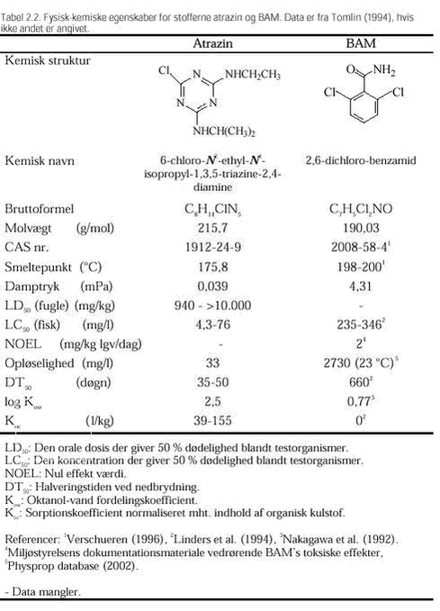 Klik på billedet for at se html-versionen af: ‘‘Tabel 2.2. Fysisk-kemiske egenskaber for stofferne atrazin og BAM. Data er fra Tomlin (1994), hvis ikke andet er angivet.‘‘