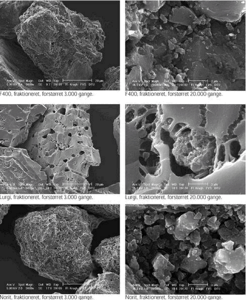 Figur 2.2 SEM billeder af fraktioneret Chemviron Filtrasorb F400, Lurgi, Hydrafin CC 8×30 og Norit ROW 0.8, forstørret hhv. 3.000 og 20.000 gange.