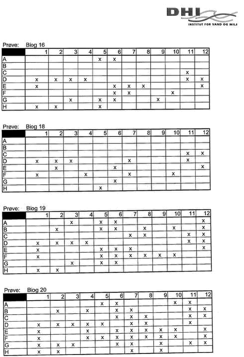 Scannet brev