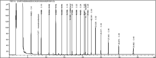 Figur 2-4. Eksempel på kromatogram med tilfredsstillende performance.
