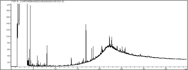 Figur 3-4. GC-FID-kromatogram af den motorolieforurenede jord.