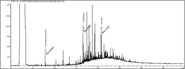Figur 6-7. Kromatogram af Christianshavnjord med indhold af naturlige kulbrinter.