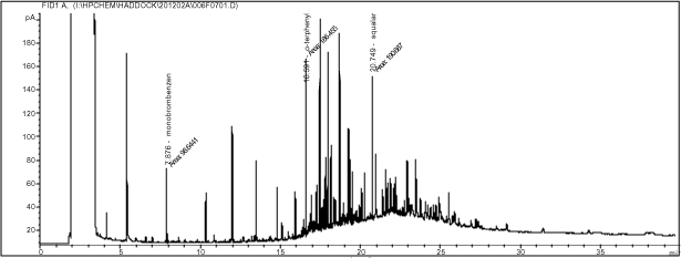 Figur 6-10. Kromatogram efter oprensning på IST-søjle
