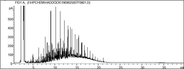 Figur 8-3. Kromatogram af sand spiket med gasolie 1000 mg/kg TS.