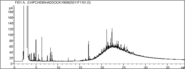 Figur 8-4. Kromatogram af lerjord spiket med motorolie 500 mg/kg TS.