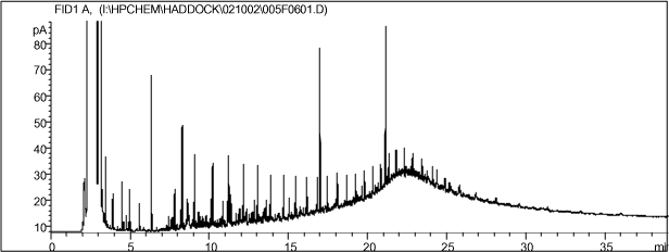 Figur 8-5. Kromatogram af sand spiket med fuelolie 500 mg/kg TS.