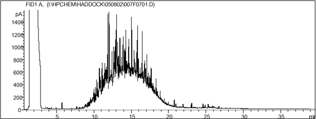Figur 8-11. Kromatogram af referencematerialet T.P.H.