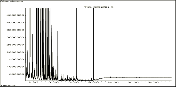 Figur 11-15. Kromatogram af benzin, der er inddampet på rotationsfordamper til næsten tørhed. Der ses fortsat et stort indhold af flygtige forbindelser med retentionstid ca. 5 min. til 10 min.