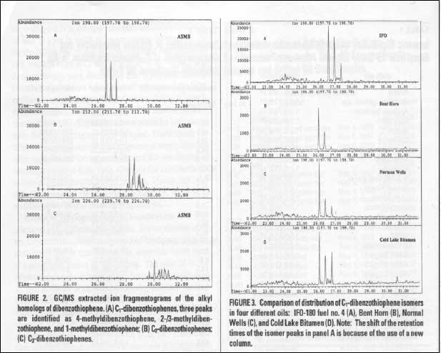 Figur 11-23. Eksempel på GC-MS af methyldibenzothiophener . Til venstre ses øverst monomethyldibenzothiophener (ionspor 198 m/z), midt i dimethyldibenzothiophener (ionspor 212 m/z), og nederst trimethyldibenzothiphener (ionspor 226 m/z). Til højre er øverst vist monomethyldibenzothiphen ionsporet af fuelolie, samt 3 forskellige olier
