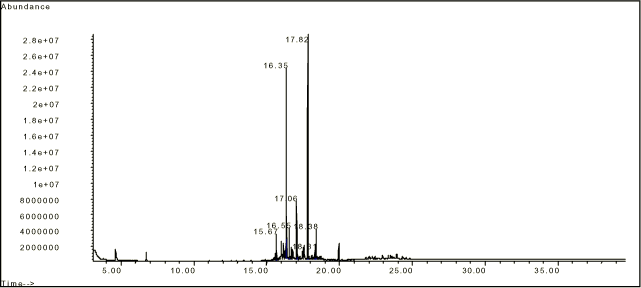 Figur 12-10. Kromatogram af prøve fra Nyholm, ca. 3,0 – 4,2 mut., Københavns havn.