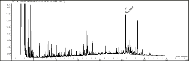 Figur 15.23. Integration af phytosteroler ved GC-FID