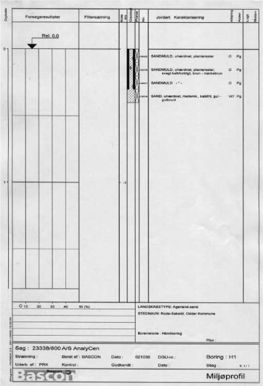 Boreprofil H1