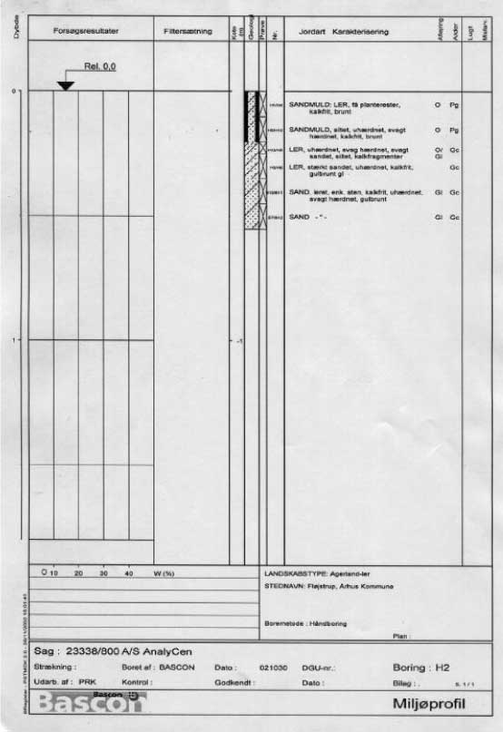 Boreprofil H2