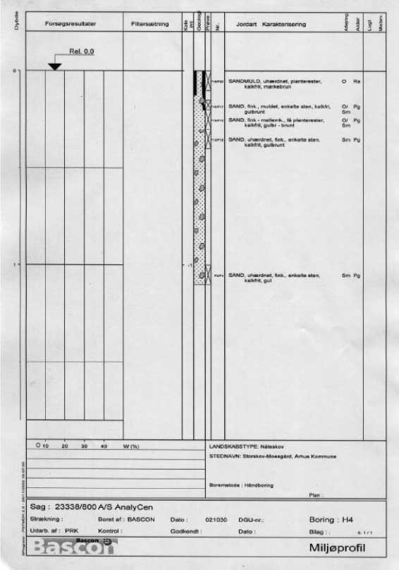 Boreprofil H4