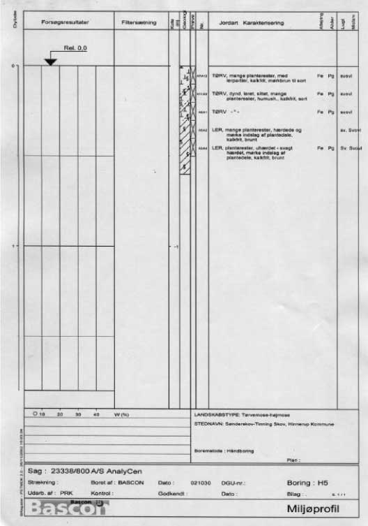 Boreprofil H5