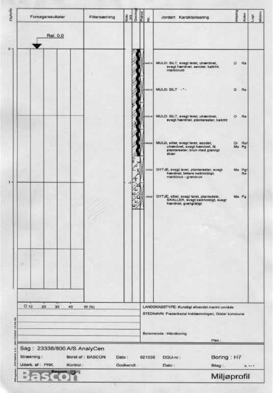 Boreprofil H7