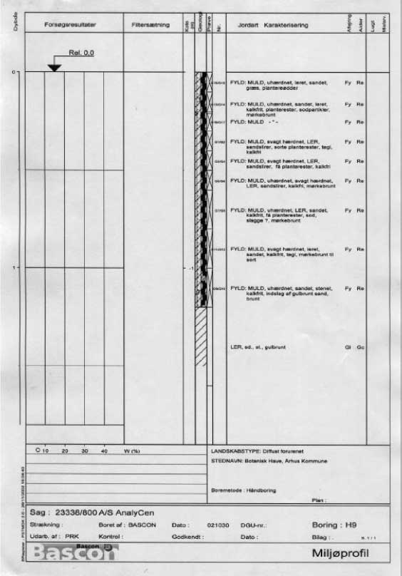 Boreprofil H9