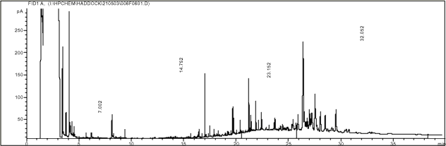 Kromatogram af N1