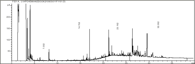 Kromatogram af N2