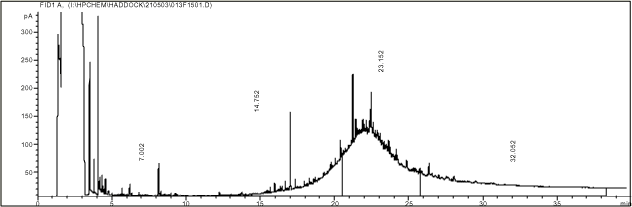 Kromatogram af O1