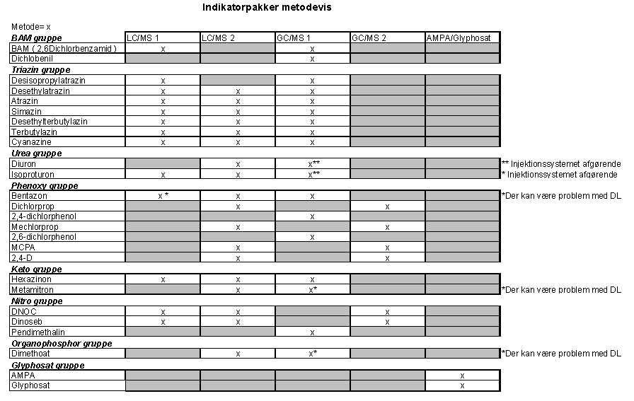 Bilag B2.1