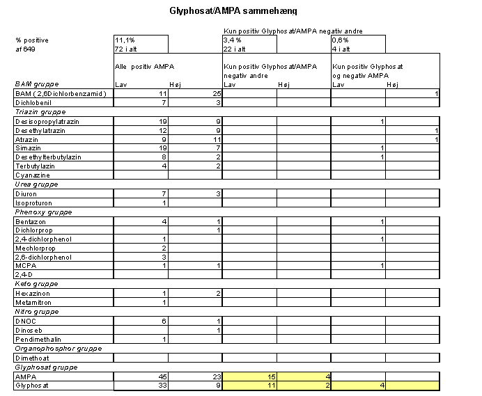 Bilag B3.1
