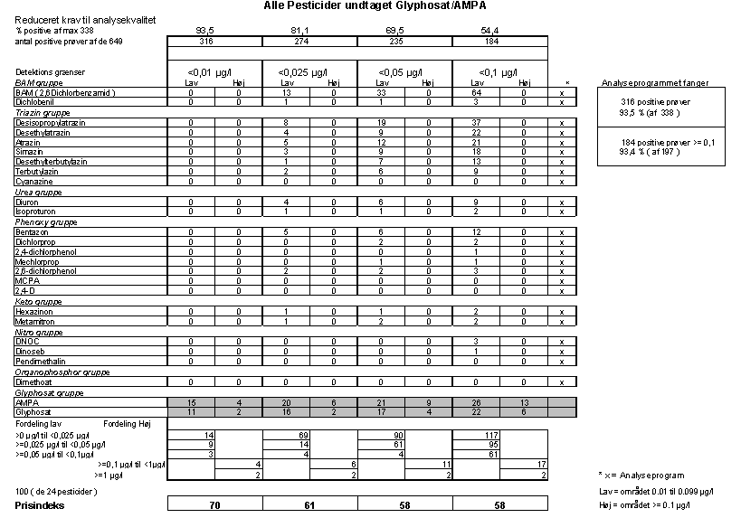 Bilag C1.02