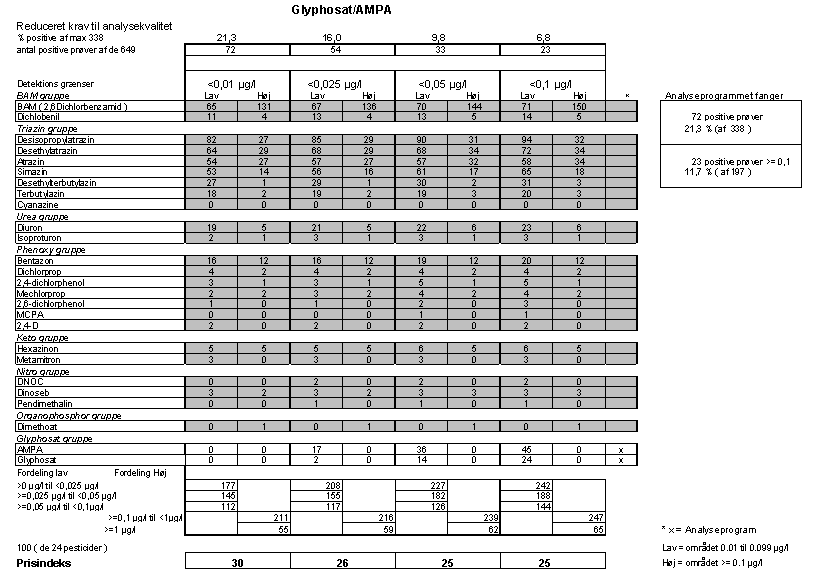 Bilag C1.03