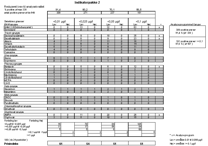 Bilag C1.07