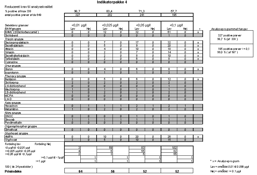 Bilag C1.09