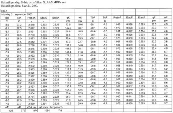 Billede: Udskrift fra ISO 1 pr. time - Fil: X_AADDc.res