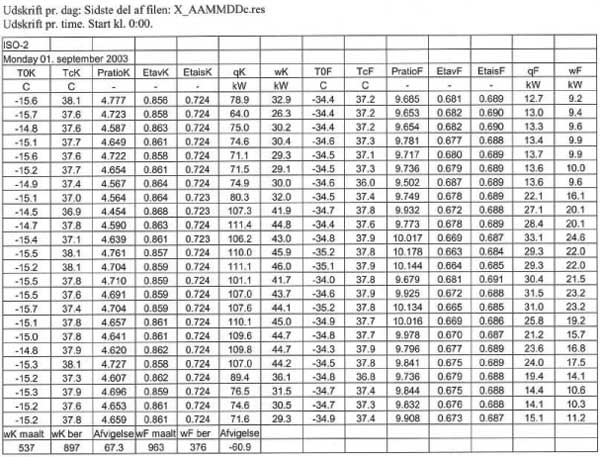 Billede: Udskrift fra ISO 2 pr. time - Fil: X_AADDc.res