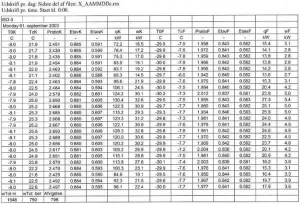 Billede: Udskrift fra ISO 3 pr. time - Fil: X_AADDc.res