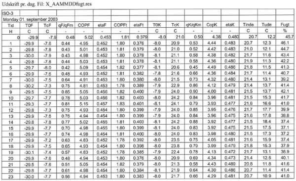 Billede: Udskrift fra ISO 3 pr. dag - Fil: X_AADDfrugt.res