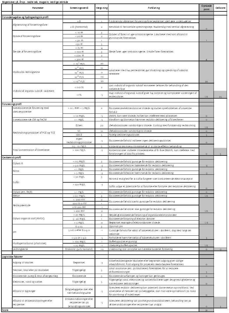 Resultat af screening