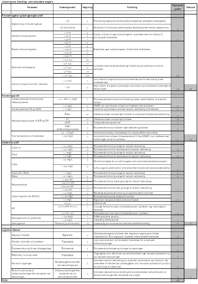 Resultat af screening