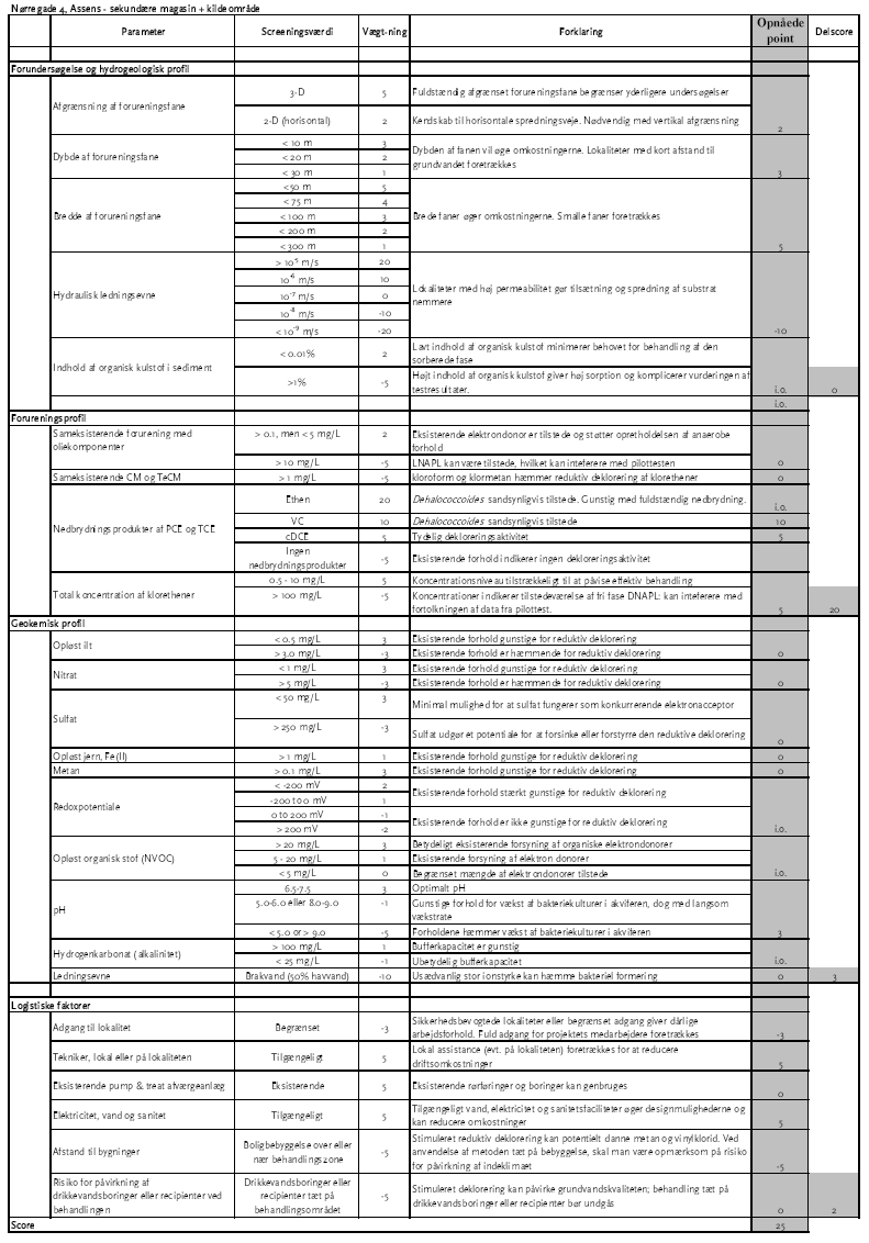 Resultat af screening