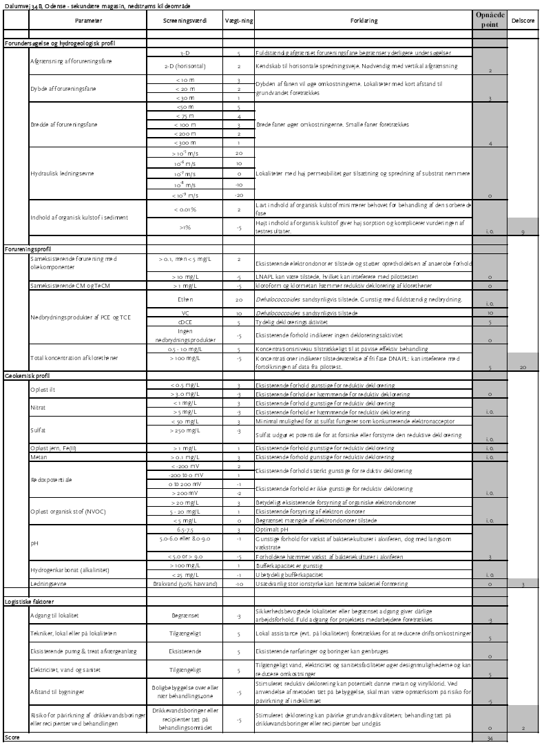 Resultat af screening