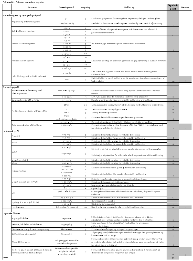 Resultat af screening