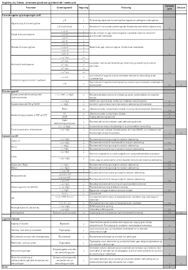Resultat af screening
