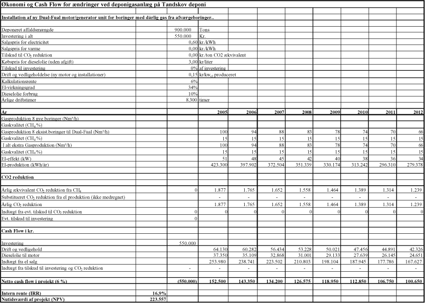 Bilag 4.6. Cash Flow Deponigasanlæg ved Tandskov Deponi