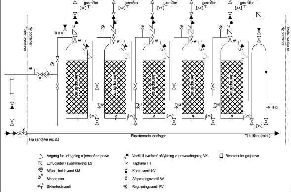 Figur 2.1 PI-diagram for jernsp&aring;neanl&aelig;gget.