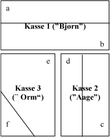 Figur 4.1. Skematisk oversigt over forsøgskasser opdelt i underområder.