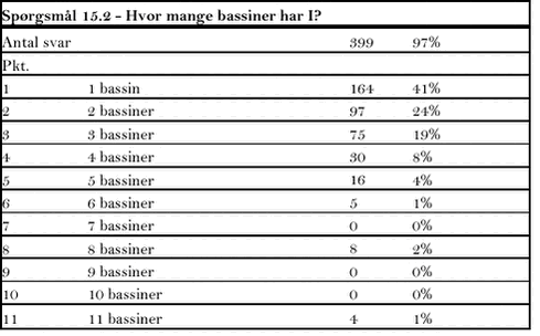 Klik på billedet for at se html-versionen af tabellen